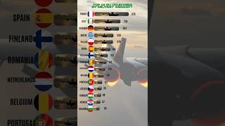 Top 15 EU Air Forces in 2025 – Who Dominates the Skies #airpower #europe