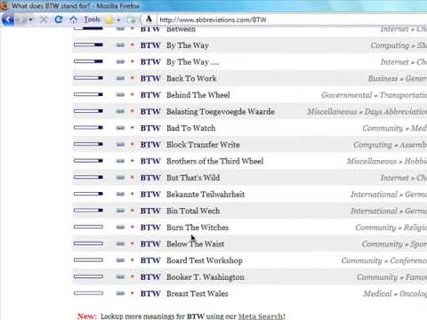Get to know all the latest Abbreviations