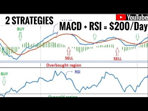 MACD + RSI TRADING STRATEGY|| TIPS  FOR BEGINNERS. #Daytrading. #Swingtrading. #longterminvestment