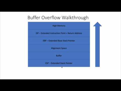 Ethical Hacking Course: Module 18 - Buffer Overflow Theory