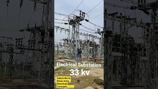 33kv Substation || Disconnection of Line | प्रथकरण || Distribution Station |  practical Live
