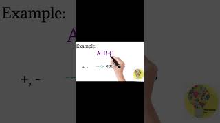 Operands in C|#clanguage #operands#operator #programmingtips  #variables  #expression #condition