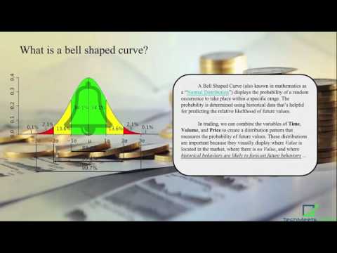 2.)  Normal Distribution Intro