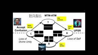 Big Summary! Inner Critic, CTRB, Tree of Life, Gareth Hill, NAC, NFC, AC+MTM ATM+USPR