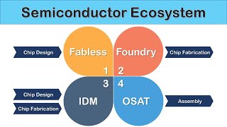 [Eng Sub] Semiconductor Ecosystem