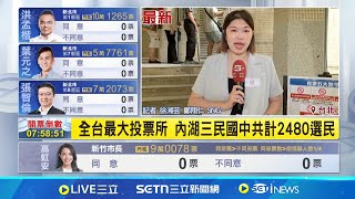 全台最大投票所 內湖三民國中共計2480選民 卓揆戶籍也在這! 投票所30公尺內干擾投票 最重處1年半徒刑│記者 徐湘芸 鄭翔仁│新聞一把抓20250726│三立新聞台