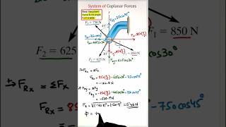 Resultant Force & Angle in Coplanar Force System | Engineering Mechanics