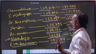 NEET 2025 LETS DISCUSS RESULT | Cutoff Private Quota@MATHSTechy  Karnataka MBBS counselling result