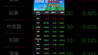 00940 5月13日 成分股漲跌