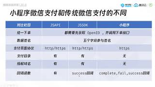 8-7 Fundamentals Of CloudBase — WeChat Pay Orders To Pay