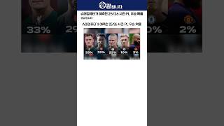실시간 프리미어리그 우승확률 ㄷㄷ
