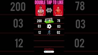 Prabir Das vs Aiban Dohling #indiansuperleague