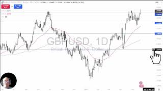 GBP/USD Analysis: British Pound Continues to Pressure the Dollar