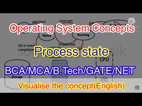 Process State #ProcessState #OperatingSystem #Shorts #animatedcomputerscience #computerscience