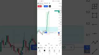 14000 Thousand dollar profit 💵💰🔥 like videos and subscribe my channel please support🙏#currencytrader