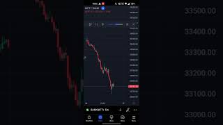 BANK NIFTY BAR REPLY 5min FOR LEARNING.