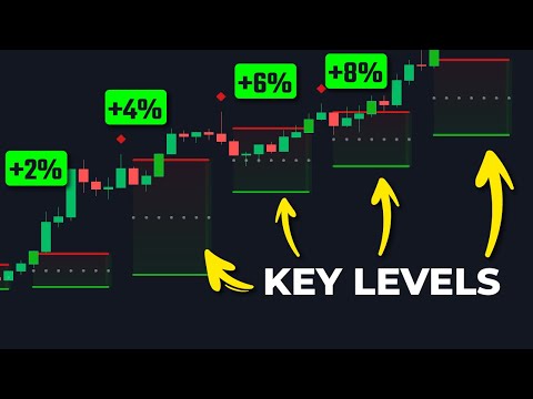 NEW Key Levels Indicator Produces Accurate Breakout Entries