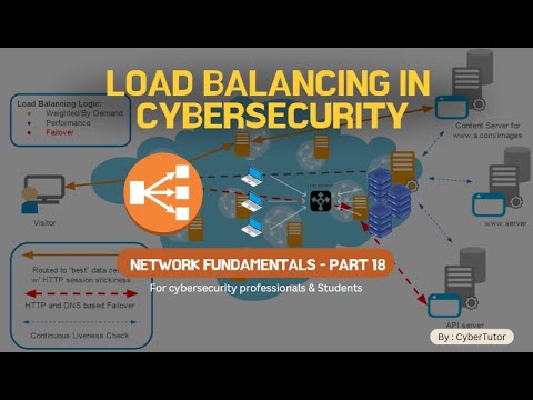How Hackers Exploit Unbalanced Networks (And How Load Balancing Stops Them!)