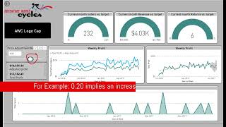 Sales Dashboard using PowerBI