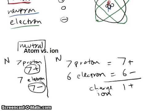 ions