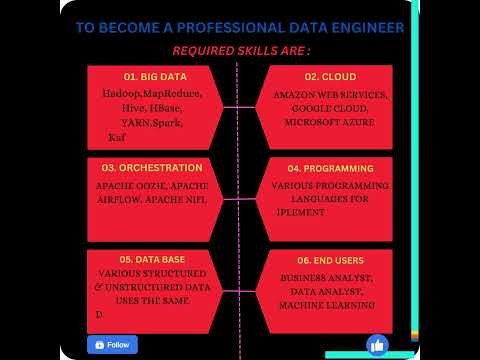 BECOME A PROFESSIONAL DATA ENGINEER #dataengineering #datascience #datascience #forumDE