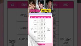 영화 바이러스(개봉일,개봉주 무대인사) 서울 일정