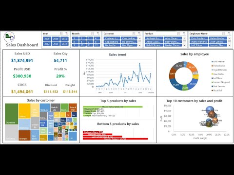 Dynamic Excel dashboards and templates - TemplateDashboard.com