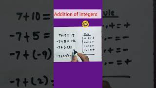 Addition of Integers For Class 6 to 8 | Integers in Hindi |#Integers #Integer #Integersforclass6
