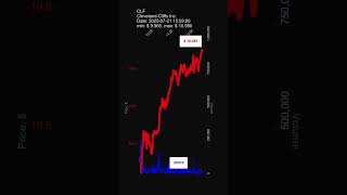 CLF, Cleveland-Cliffs Inc., 2025-07-21, stock prices dynamics, stock of the day