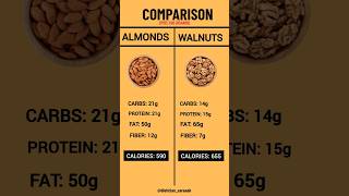 🥜 Almonds vs Walnuts | Which is Healthier? | Nutrition Comparison #healthyeating #healthydiet #diet