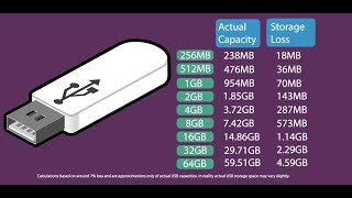 Pendrive Size. #pendrive #techbrainy #technews #tamilhack #tamiltech #size #windows