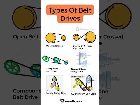 Belt Drives⚙️ (Types of Belt Drives)