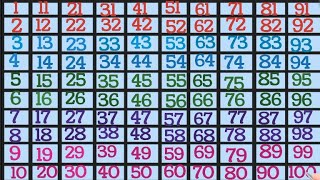 1 से 100 तक गिनती | Learn Counting1 to 100 in Hindi | बच्चों के लिएआसान गिनती सीखें|......#shorts