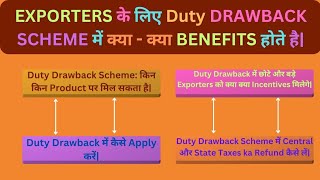 How to get Government benefit in Export | duty drawback scheme for Export || RODTEP AND ROSCTL