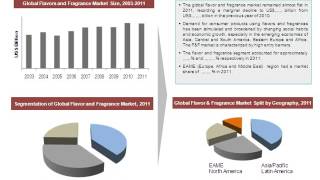 Global Flavors & Fragrances Market: 2012 Edition- Koncept Analytics