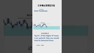 137「SMC短線交易秘訣 | 如何精準抓住市場機會！📊💡」