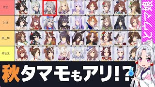 菊花賞リーグオブヒーローズのオススメキャラTier表
