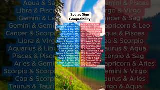 ZODIAC SIGN compatibility astro #horoscope #zodiacsigns #zodiac #astrology #horoscope #astrovibes