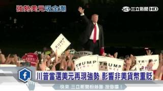 川普效應美元吸金！人民幣高利定存賠光｜三立新聞台