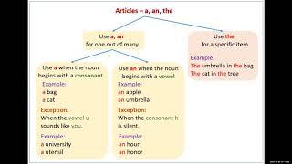MJPAPBCWRS- Gorantla (B)Class:XSub: EnglishTopic: GrammarTime: Oct 23, 2020 07:00