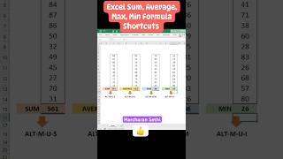 SUM, AVERAGE, MIN, MAX Made EASY! ✅🧠 #exceltips #excelshortcuts #exceltricks #officehacks #viral