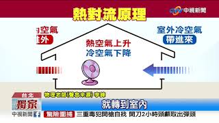 生活小智慧! 電風扇"擺對位置" 降溫省荷包│中視新聞 20200614