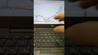 20190226 小資族如何解決定期不定額的問題？