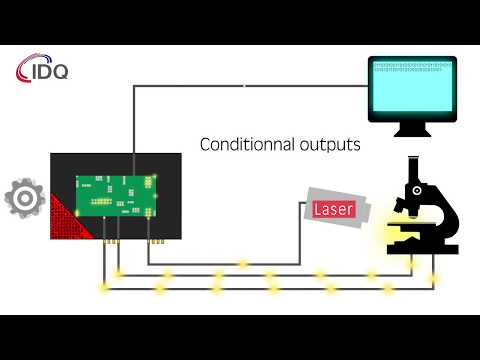 ID Quantique’s ID900 Time Controller