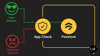Firebase App Check using reCAPTCHA v3