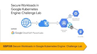 GSP335 Secure Workloads in Google Kubernetes Engine: Challenge Lab | 🐱‍🏍 GCP learning tour