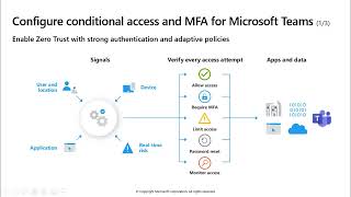 CloudMechanics MS 700 S2 Part2 Prepare the environment for a Microsoft Teams deployment