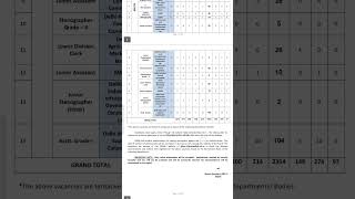 Dsssb Vacancy 2024 #trending #viral #youtubeshorts #reels #dsssb2024 #dsssbrecruitment2024