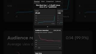 #shorts #trending #30kviews