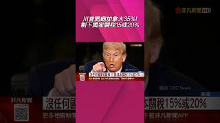 台灣關稅最高就20%？川普開鍘加拿大35%！"沒任何國家能躲掉"基本關稅升至15%或20%｜非凡財經新聞｜20250711#shorts
